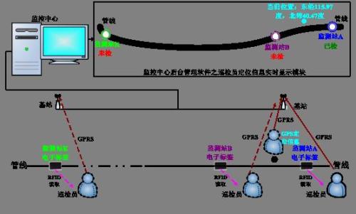 丽水莲都区巡更系统八号