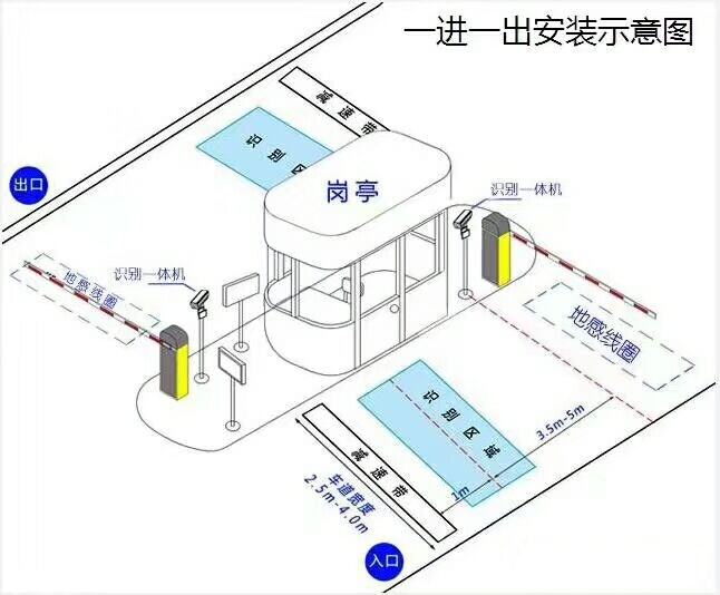 丽水莲都区标准车牌识别系统安装图