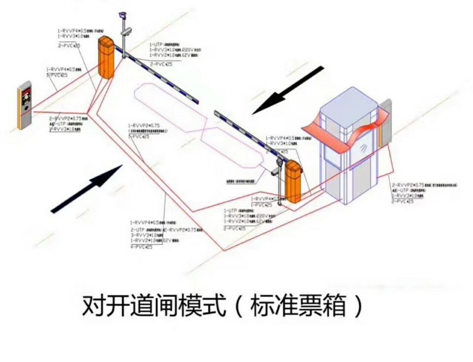 丽水莲都区对开道闸单通道收费系统