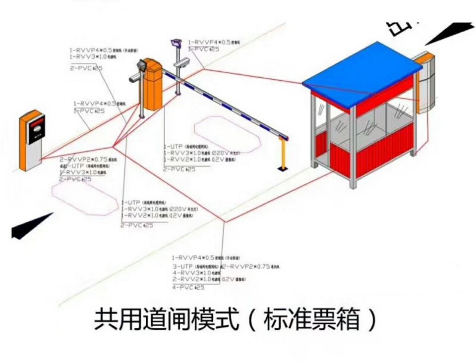 丽水莲都区单通道模式停车系统