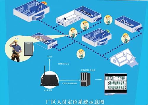 丽水莲都区人员定位系统四号