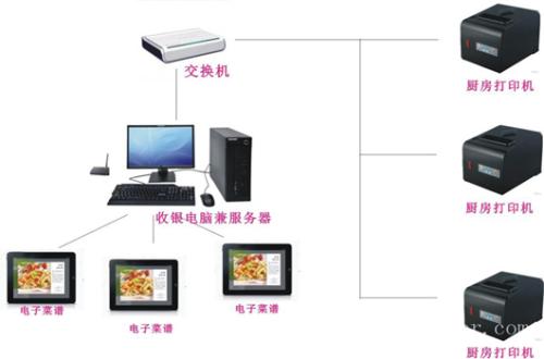 丽水莲都区收银系统六号