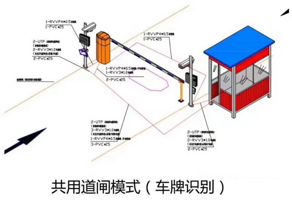 丽水莲都区单通道车牌识别系统施工